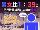 男女比1:39の平行世界は思いのほか異常(Fantiaまとめ2026年1月〜6月分)